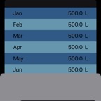 SettingWaterBudget